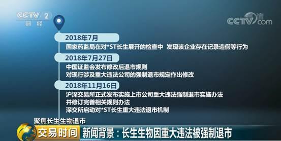 长生生物股票被终止上市！啥是“退市整理期”制度？一段视频告诉你↓