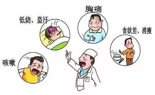 解读｜如何防治结核病