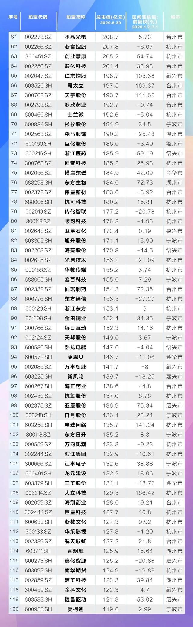 最新！海宁10家上市公司市值排名，第一是……