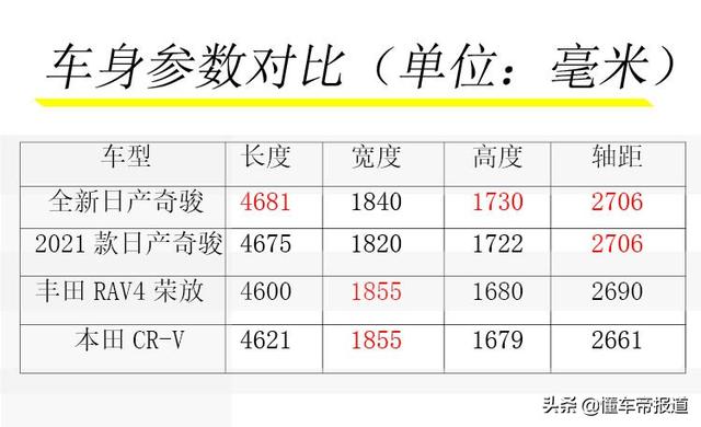 试驾｜内外全面变革！试驾全新一代日产奇骏