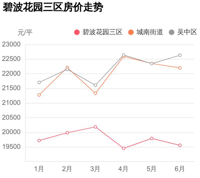 吴中区买房太难？买二手房避坑指南，碧波花园三区踩盘笔记