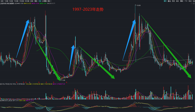 卖14套房“回血”，养猪大户正虹科技，连续2年亏损！