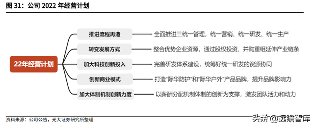 军需品市场龙头，际华集团：扎实改革蓄力发展，修复可期