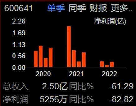 房地产+半导体设备之万业企业（600641）