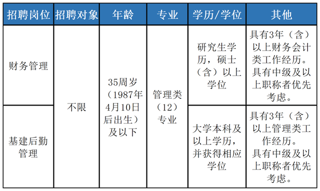 浙江新一批事业单位招聘来了，看看有没有适合你的