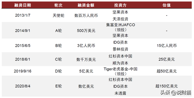 突发：美国一民间联盟机构要求政府关闭中国应用SHEIN