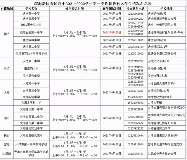 外地朋友在天津（滨海新区）买房、落户、上学全过程详解