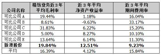 新澳股份：具备全方位竞争优势和高成长潜力的毛精纺行业龙头