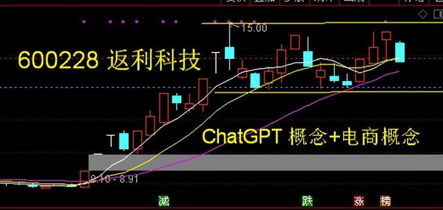 浪潮信息——调整接近尾声将反弹