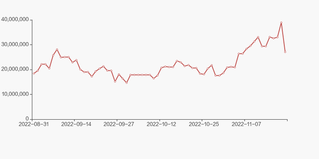 中银绒业股东户数增加2.58%，户均持股7.23万元