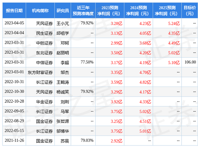 云路股份：4月13日接受机构调研，谢诺辰阳、光大资管等多家机构参与