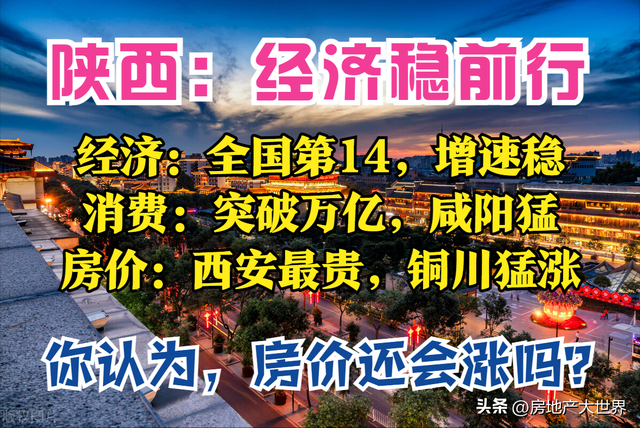 陕西盘点：强！全国15强，西安强，榆林猛，咸阳爱消费，房价在涨