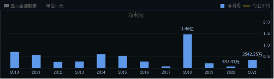 黑色星期四！地产股掀起跌停潮，发生了什么？