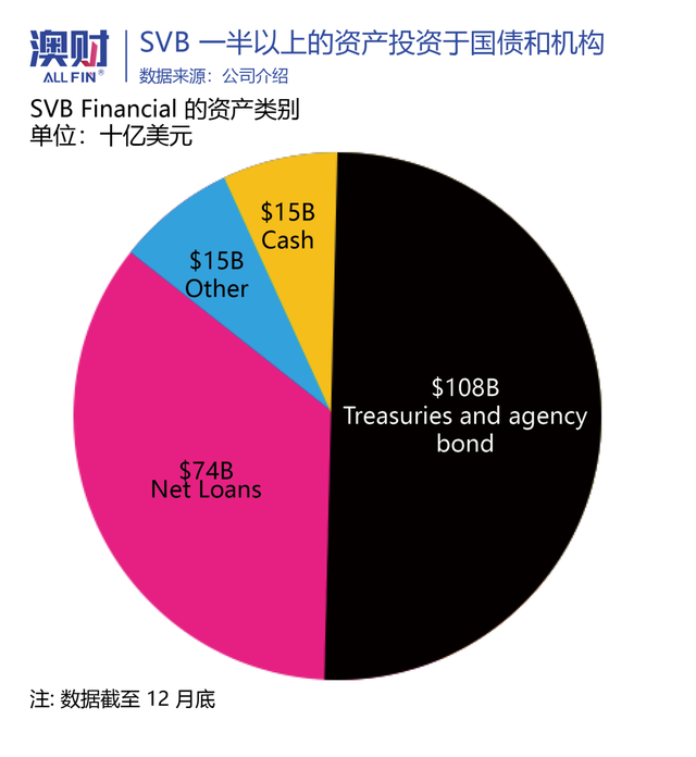 硅谷银行暴雷！美国玩砸了，澳洲却不慌？