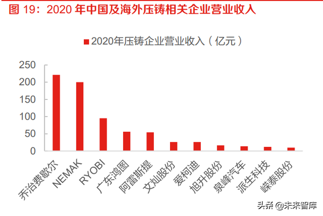 汽车轻量化及一体化压铸件行业分析：渗透率快速提升