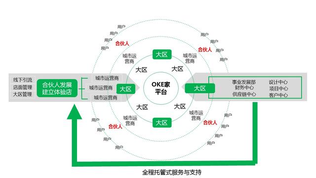 全新商业模式，彻底颠覆了家装公司的交易结构