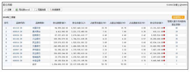 看涨看跌，买入卖出，手把手教你玩转期权交易