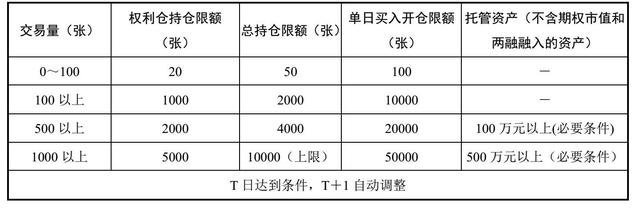 看涨看跌，买入卖出，手把手教你玩转期权交易