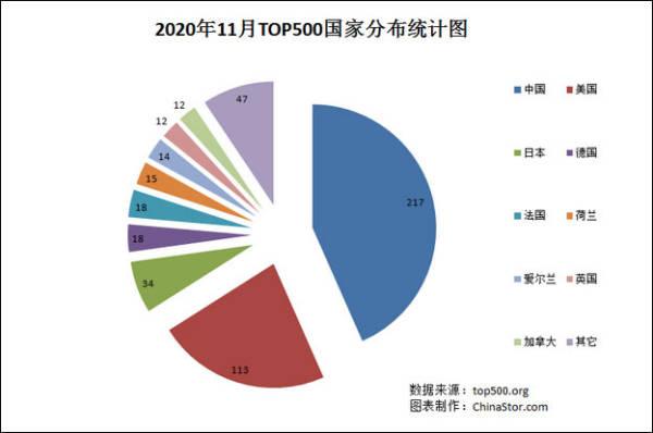 美国炒作大陆用台积电代工芯片造导弹，台当局紧急回应