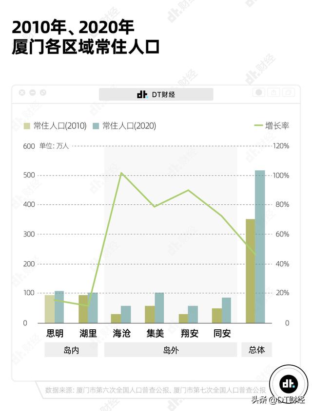 房价卷过北上广，厦门究竟是几线城市