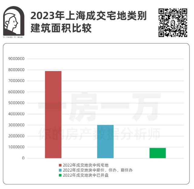 2023年上海新房供应量及分布，看这一篇就够了！