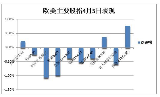 衰退担忧升温，美国科技股指跌1%，AI概念股继续重挫，美债大涨