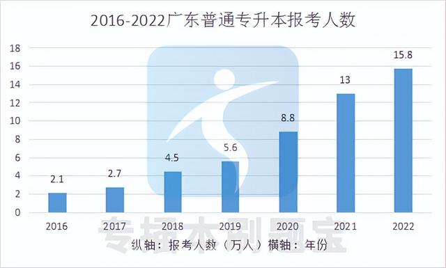 @大专生，还有一种途径拿本科学历