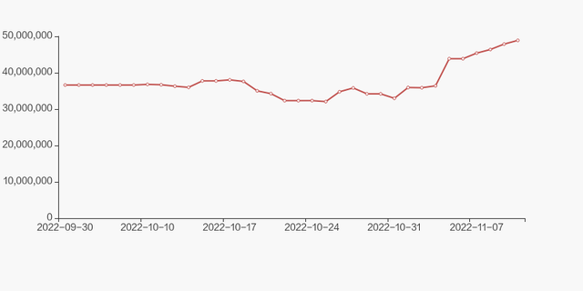 锡业股份股东户数下降1.55%，户均持股19.35万元