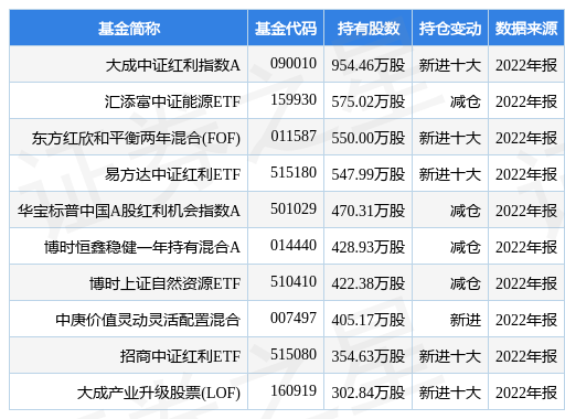 中国石化最新公告：2023年净利同比降6.89% 拟向控股股东定增募资不超120亿元