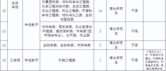 浙江新一批事业单位招聘来了，看看有没有适合你的