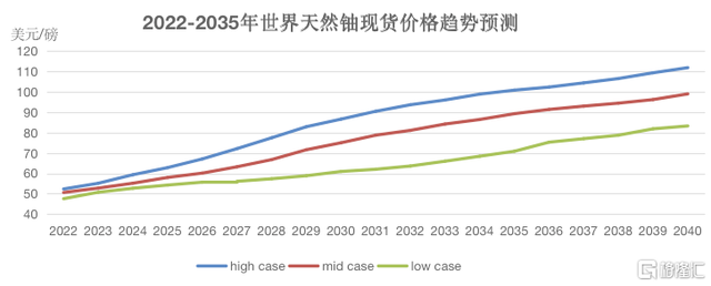 港股市场回暖，中广核矿业(01164.HK)迎来价值修复期