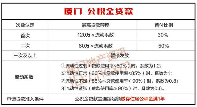 2023年福建各地级市购房政策大全