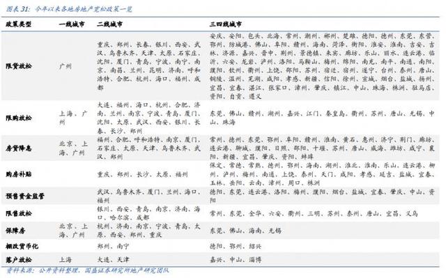 行业风口丨地产板块逆市拉升，政策利好叠加商品房销售回暖，板块估值仍有空间