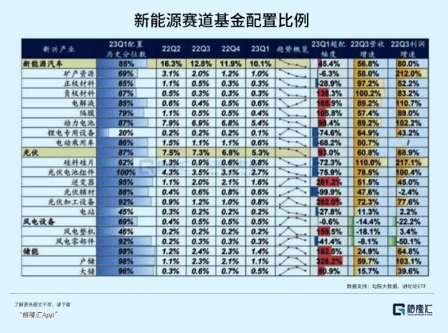 这行情，股民懵了！基民也懵了！