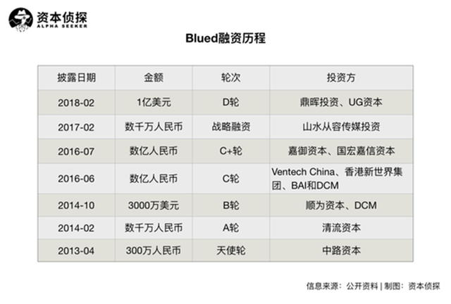 同性社交第一股收购拉拉APP，用户5400万，创始人曾是警察