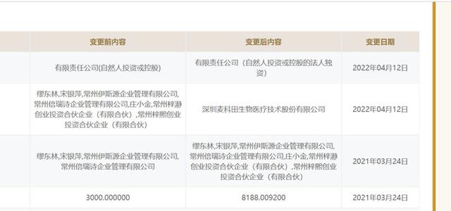 高溢价收购内镜企业一波三折，交易对手已不再持股，奥赛康终止公告迟迟到来