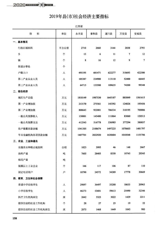 江西吉安万安、安福、泰和、遂川、永新5县现状分析