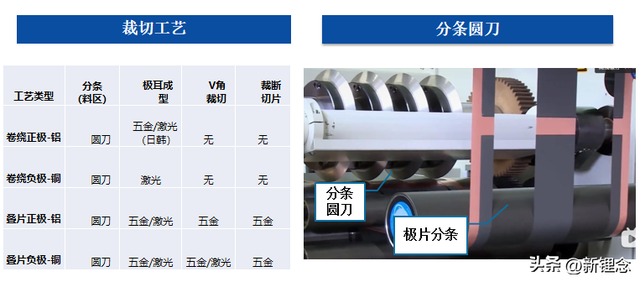 锂电新技术！“叠片”对比“卷绕”