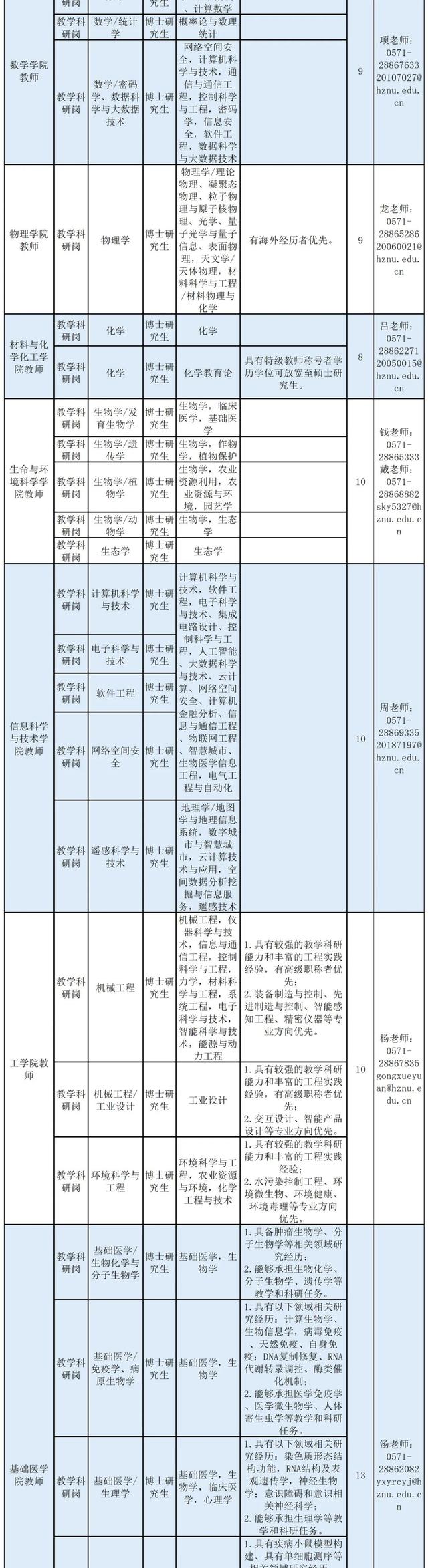 浙江新一批事业单位招聘来了，看看有没有适合你的