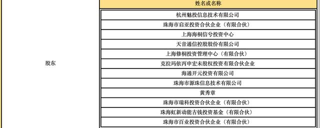 魅族承认珠海国资入股：创始人黄章仍是大股东，阿里也没退出