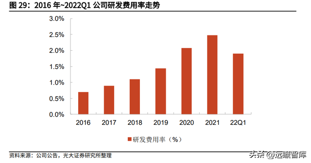 军需品市场龙头，际华集团：扎实改革蓄力发展，修复可期