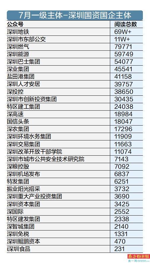 5家上市企业公众号“在看”为零