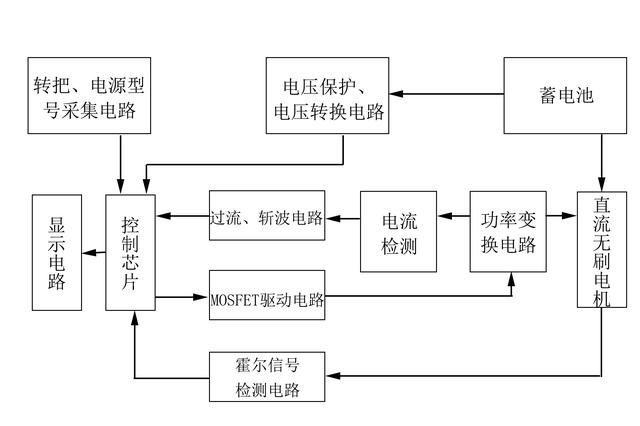 电动车自适应无刷直流电机控制器中MOS管应用选择解决方案