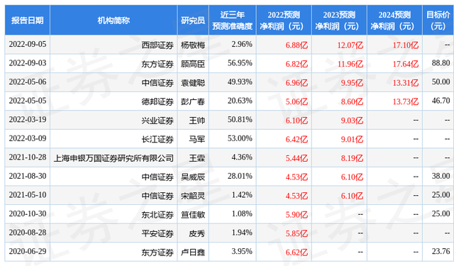 华鑫证券：给予鹏辉能源买入评级