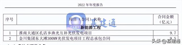 中国中冶中标13435亿大单，太强悍了