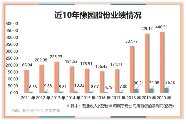 复星控股的豫园股份你了解多少？