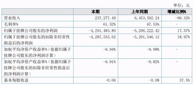 太一云董事长亲自下场拉抬股价 最后亏了10万还被罚款300万