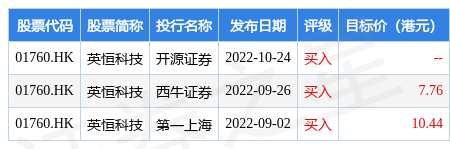 英恒科技(01760.HK)授出合共1302万份购股权