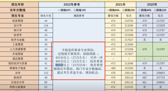 烟台理工学院（原烟台大学文经学院）2023年高考志愿填报细节