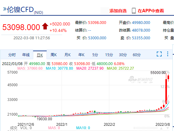 俄罗斯反制开始，美英欧风声鹤唳